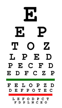 What is the Snellen Eye Test Chart